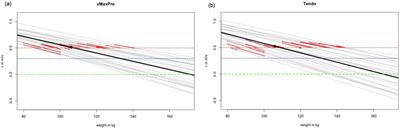 Random measurement and prediction errors limit the practical relevance of two velocity sensors to estimate the 1RM back squat